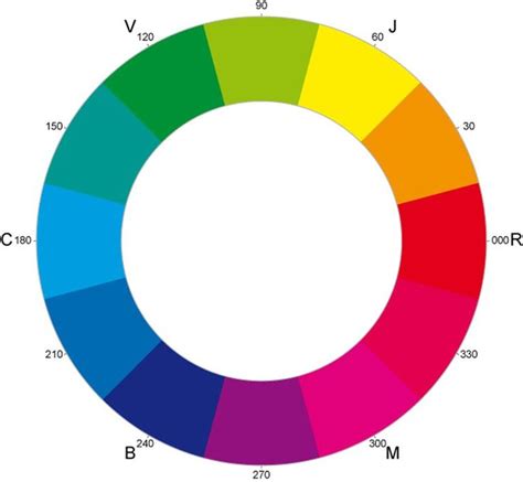Circulo Cromatico Rueda Colores Circulo Cromatico Colores