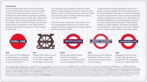 The History Of The Roundel London Underground Underground Name Design