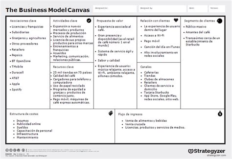 Modelo Canvas qué es para qué sirve y cómo se utiliza Agencia