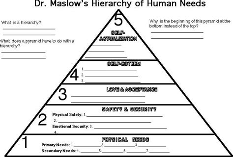 Maslows Hierarchy Of Needs Maslows Hierarchy Of Needs Maslows