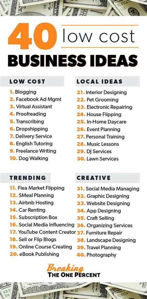 40 Low Cost Business Ideas For 2023
