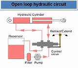 Hydraulic Pump Heat Generation Photos