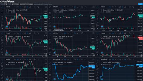 Here are the 2 best ways that are guaranteed to give you free crypto. Multiple Crypto Charts in 1 Screen - L33T GUY'S BLOG - Medium
