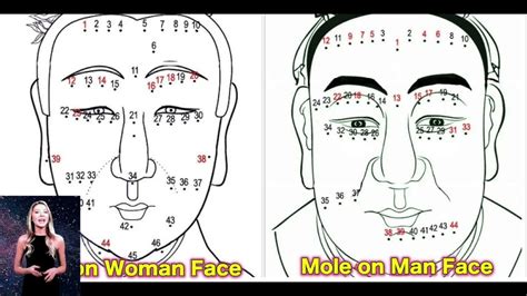 Chinese Facial Mole Reading Hidden Moles Are Auspicious Youtube
