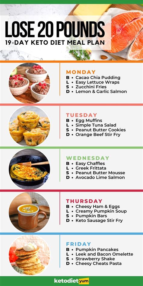 19 Day Keto Diet Plan For Beginners Low Carb Meal Plan Artofit