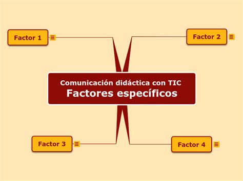 Comunicación didáctica con TIC Factores e Mind Map