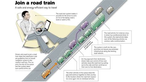 Smart Solutions To Traffic Congestion The Globe And Mail