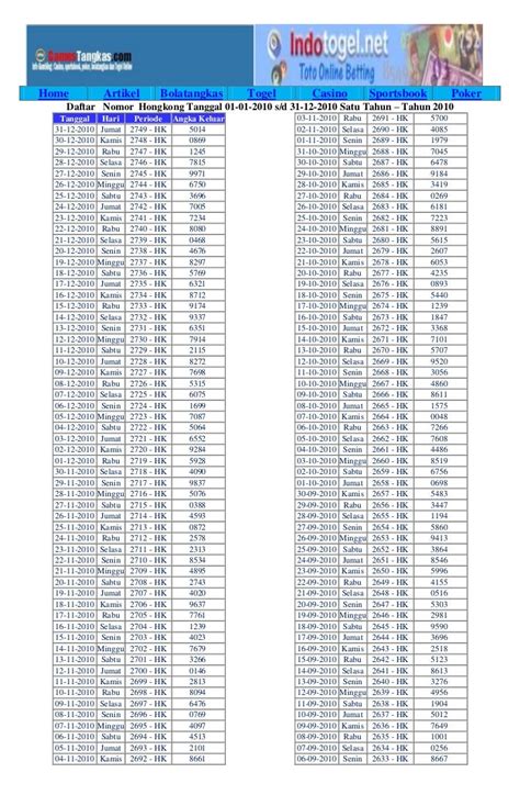 data togel master