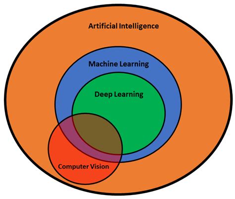Agronomy Free Full Text Computer Vision And Deep Learning For