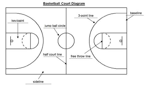 Printable Diagram Of Basketball Court