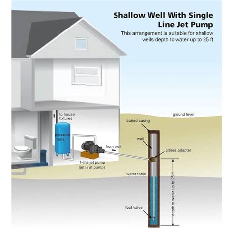 Jet Pump Well System Diagram