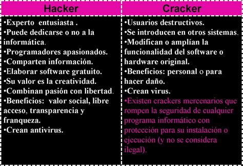 Nte Vasquez Hacker Vs Cracker
