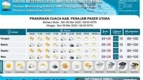 Explore tweets of malaysia hari ini @msiahariini on twitter. Prakiraan Cuaca di PPU Hari Ini Minggu 8 Maret 2020 ...