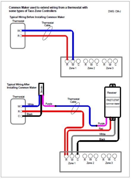 Heat only thermostats have just two wires, mostly white for heating and red for power. 2 Wire Thermostat Diagram