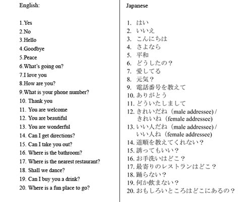 You will see japanese to english translation in the window below. Translate japanese to english for you by Misakotanaka