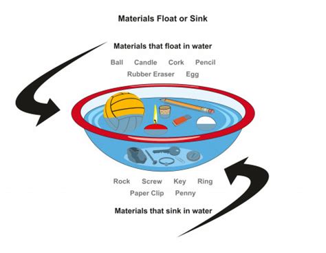 Chemistry Sink And Float Level 1 Activity For Kids Uk