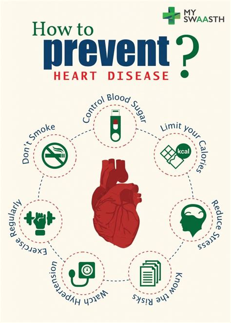 Strategies For Preventing Heart Disease Pictures