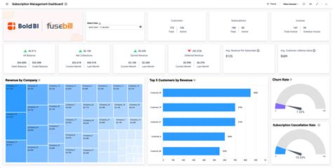 Subscription Management System Dashboard Example Bold Bi