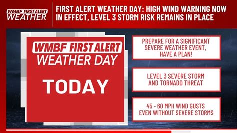 First Alert Weather Day High Wind Warning Now In Effect Level 3 Storm