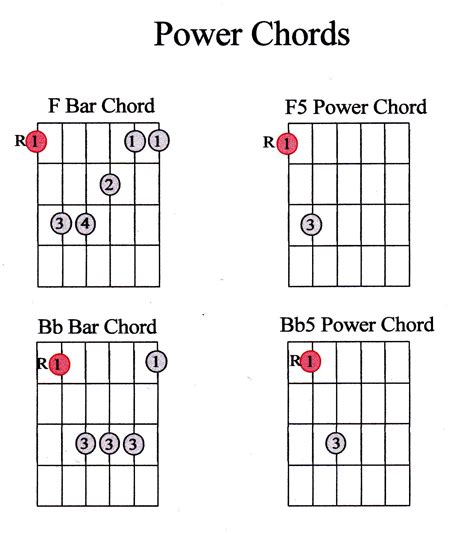 Guitar Chord Guide Beginner Marcus Curtis Music