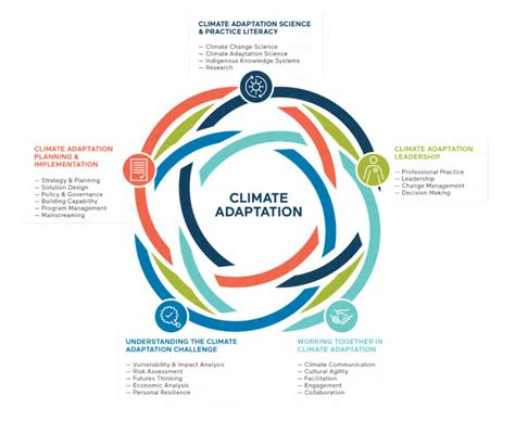 teaching climate action leadership pearson college uwc