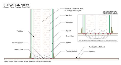 Spc Solution 3 Double Stud Wall With Green Glue