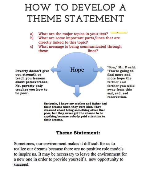 How To Write A Theme Statement Example How To Write A Theme Statement