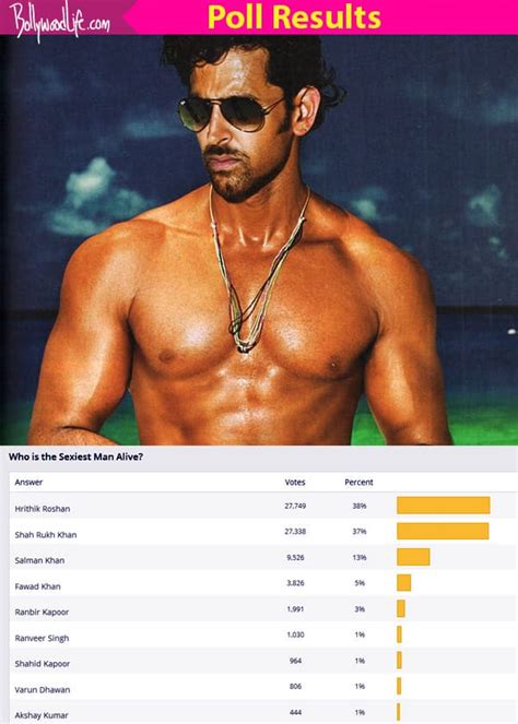 Hrithik Roshan Beats Shah Rukh Khan To Win The Sexiest Man Alive Title