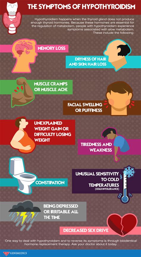 The Symptoms Of Hypothyroidism Thyroid Health Facts Infographic