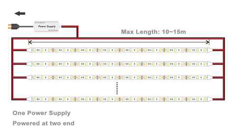 12v light wiring diagram in organizing multiple wires in many modern devices has increased. 10 Differences Between 110V-240V LED Strip Light and 12V/24V LED Strip Light - DERUN LED