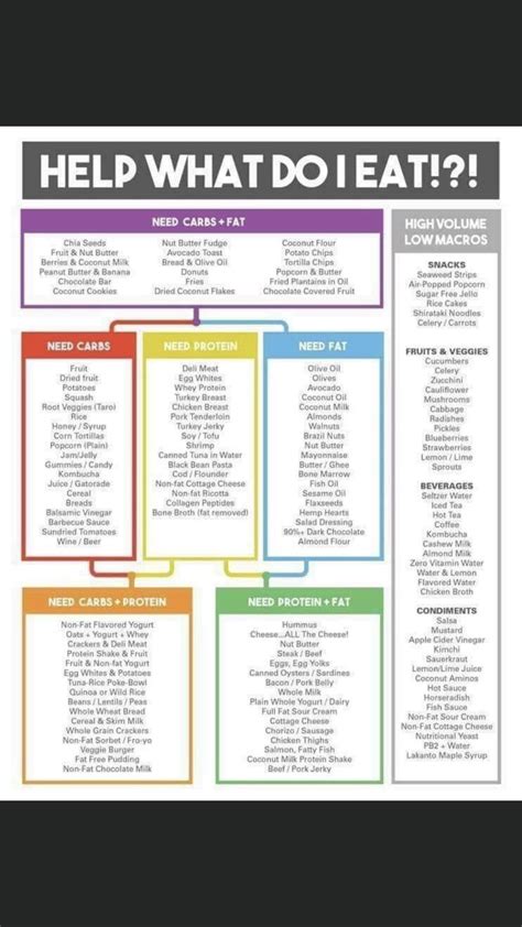 These foods offer vitamins, minerals, and fiber. Pin by Lisa Folop on metabolic confusion in 2020 | Macro ...