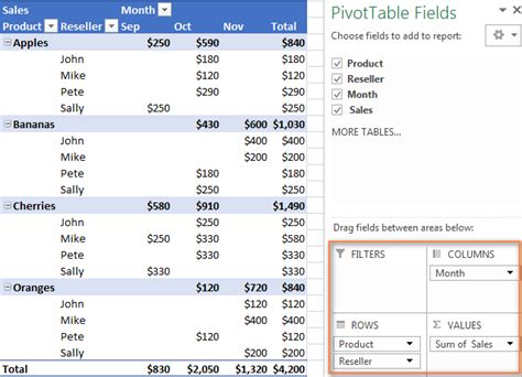 Pivot Table Excel 2007 Tutorial With Examples Cabinets Matttroy