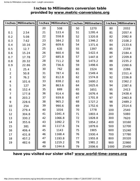 Mm To Inches Conversion Chart Printable Find The Conversion Factor The