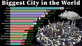 Biggest City in the World 1950 - 2035 | Largest Cities - YouTube