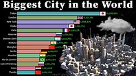 Biggest City in the World 1950 - 2035 | Largest Cities - YouTube
