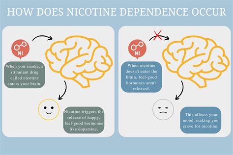 2023 Updated Nicotine Dependence What S Your Genetic Risk