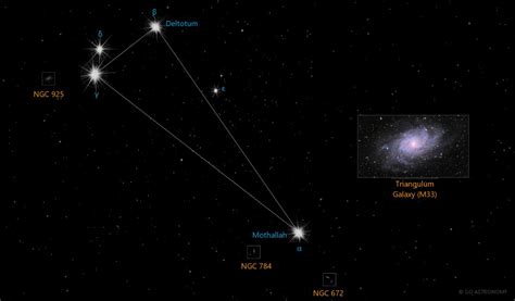 Triangulum Constellation Star Map And Facts Go Astronomy