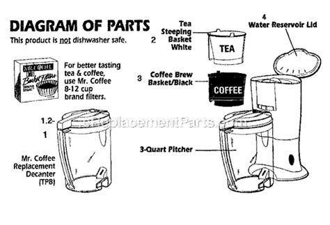 Mr Coffee Tm8d Parts List And Diagram