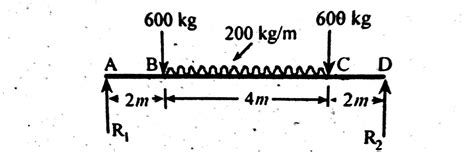 Shear Force Bending Moment Of A Simply Supported Beam