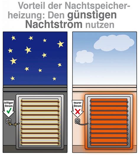 Strom ist in deutschland immer teurer geworden. Nachtstrom und Tagstrom: Ist Strom nachts billiger?