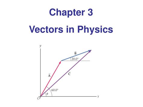 Ppt Chapter 3 Vectors In Physics Powerpoint Presentation Free