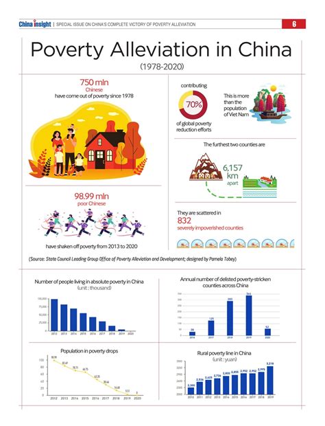 Poverty Alleviation In China Beijing Review