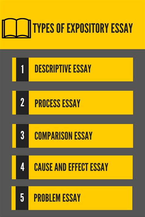 How To Write An Expository Essay Types Characteristics And Tips By