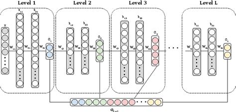 Figure 1 From Hierarchical Multi Label Classification With Chained