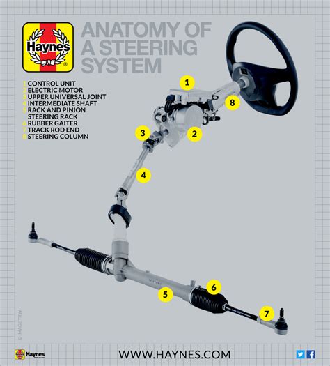 Steering Systems And Suspension Systems Sas A Close Look Obd Advisor
