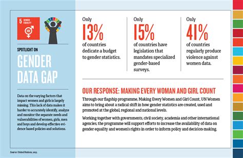 Wto ¦ Sustainable Development Goal On Gender Equality