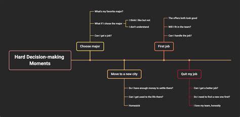 How Do I Make Decision With Mind Map Xmind The Most Popular Mind