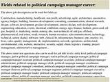 Campaign Manager Job Description Pictures