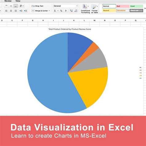 Data Visualization In Excel All Excel Charts And Graphs Updated 1 Riset