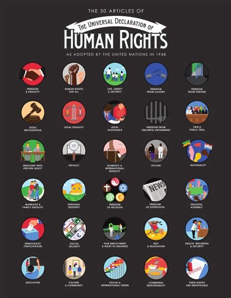Understanding Our Basic Human Rights